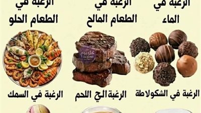  الشراهه في تناول عناصر الغذاء على ما تدل 